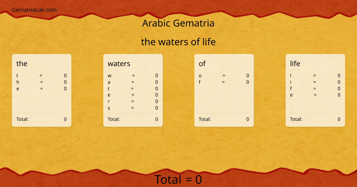 the waters of life in arabic Gematria